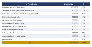 Angka-angka tersebut bukan sekadar tabel keuangan, melainkan sebuah pengakuan iman bahwa setiap keputusan finansial adalah keputusan rohani.