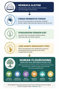 Oleh: Christofel P. Simanjuntak - 20260803
